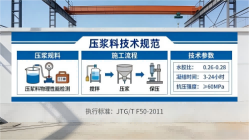 鄯善本地工厂讲解：说一遍公路压浆料和铁路压浆料的区别