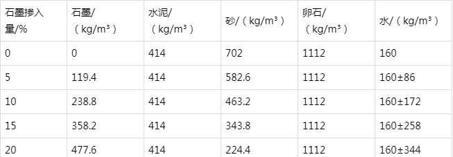 鄯善防静电水泥砂浆怎么做(附配比及施工方法)